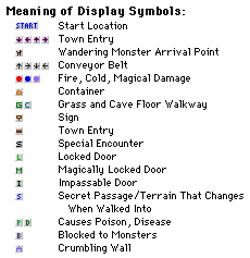 Display Symbols